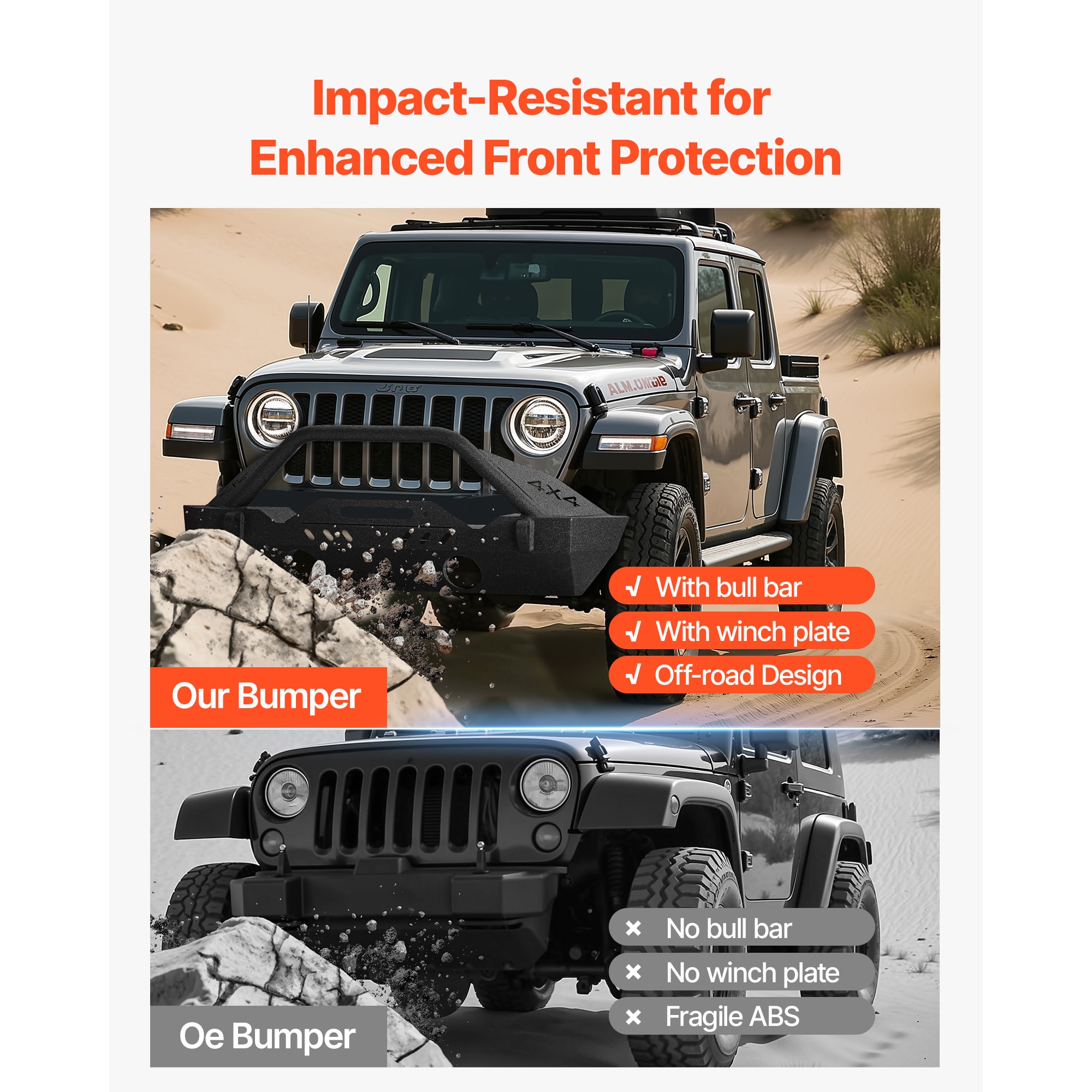 Front Bumper For Jeep Wrangler Jl Jlu And Gladiator Jt Motors_voghion.com